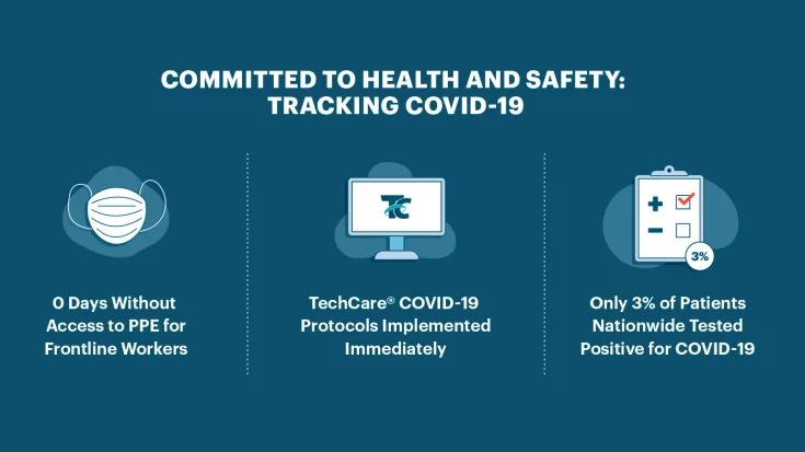 Infographic on NaphCare's Correctional Healthcare COVID-19 Statistics